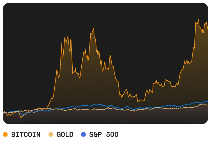 Bitcoin cash bch trading volume indicators week 1 january 2026
