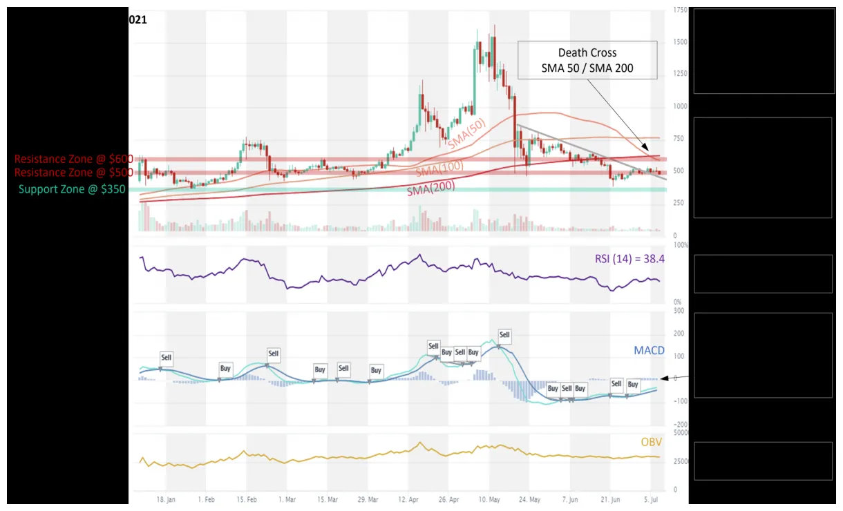 Bitcoin cash bch trading volume indicators week 2 january 2026