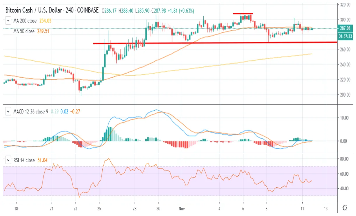 Bitcoin cash bch market trend analysis week 1 january 2026