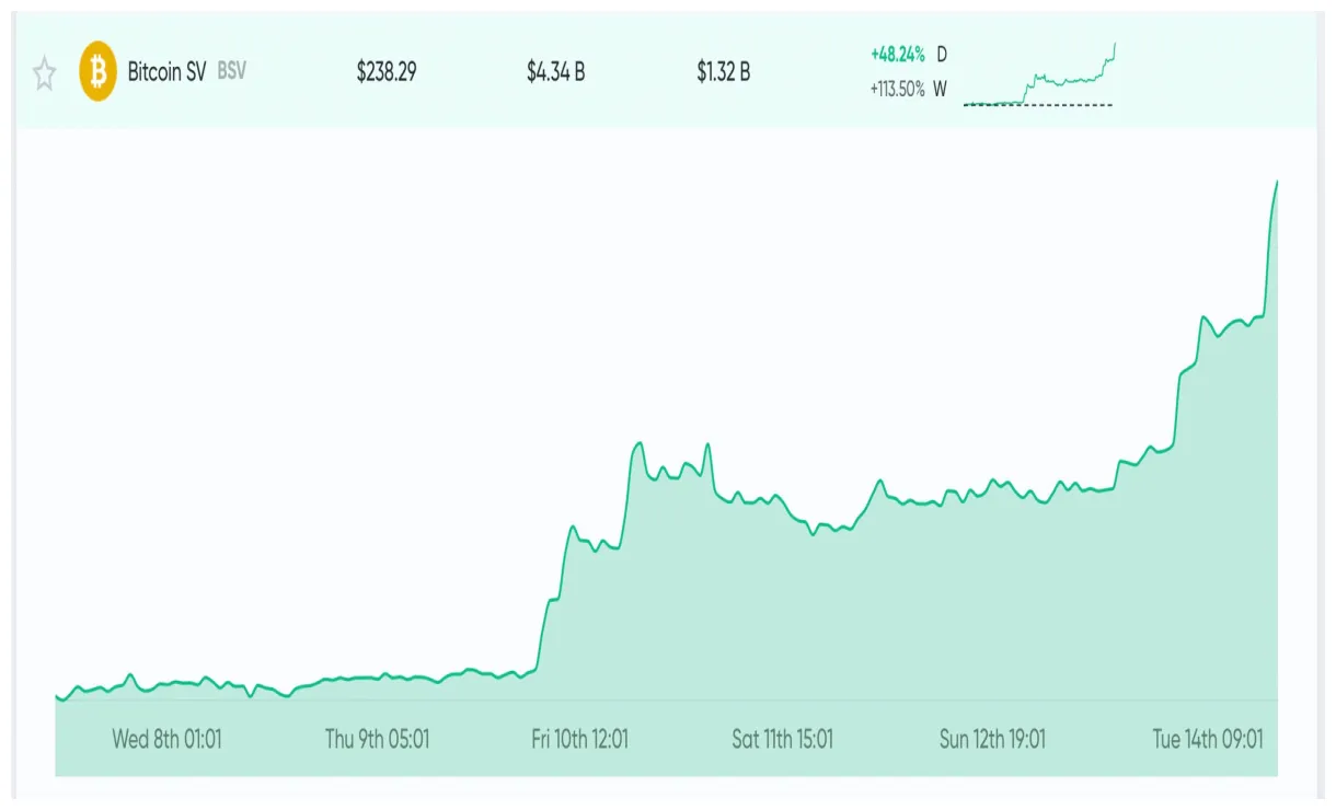 BitTorrent market cap trend graph - Live Update 2025