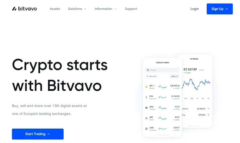 Review 2023 warning, fees and facts!