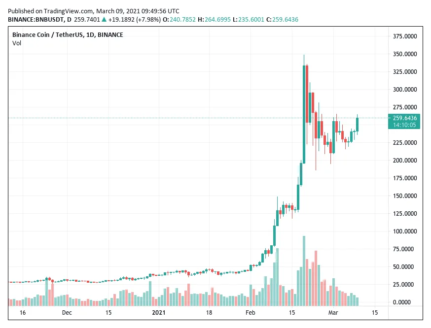 Bnb bnb trading volume indicators week 1 january 2026