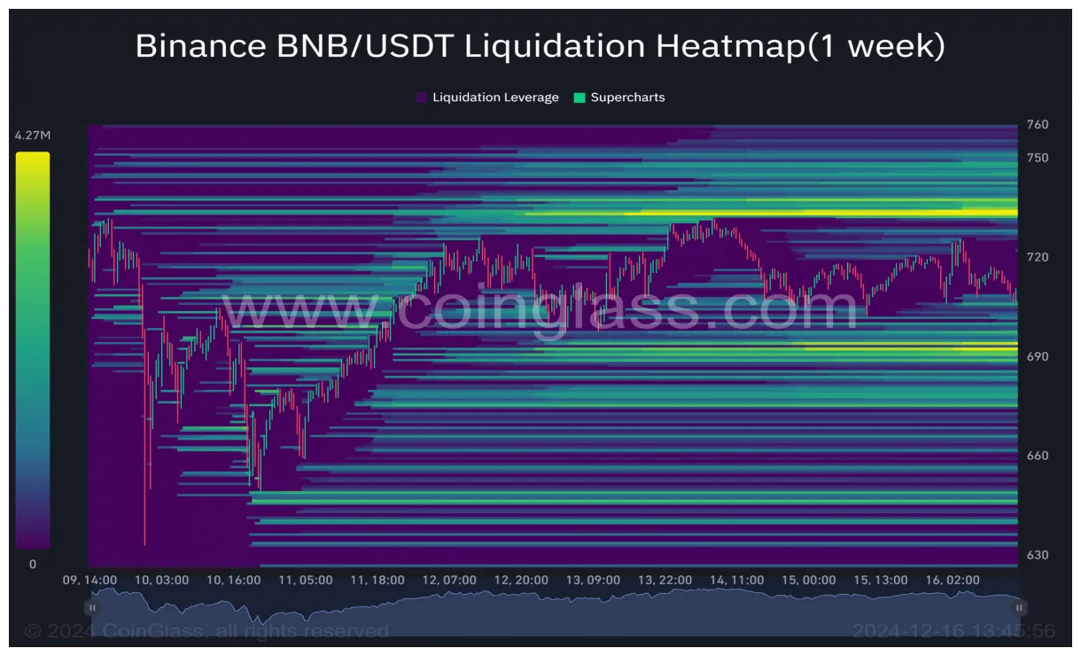 Bnb bnb trading volume indicators week 1 january 2026