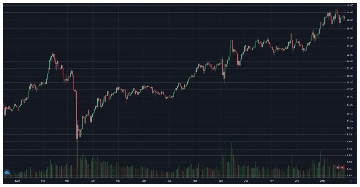 Bnb bnb trading volume indicators week 2 january 2026