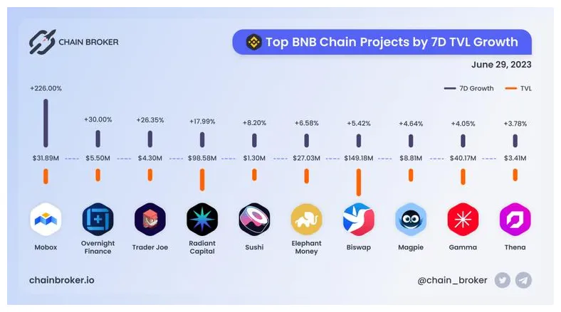Bnb bnb candlestick graph prediction week 1 january 2026