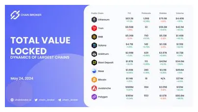 Bnb bnb bullish trend chart week 1 january 2026