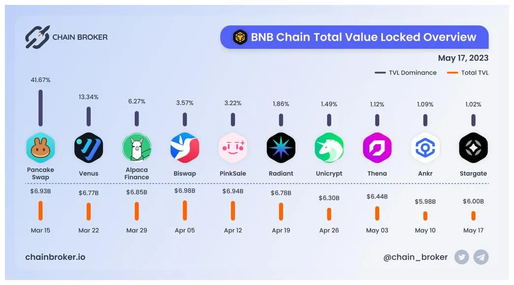 Bnb bnb market trend analysis week 1 january 2026