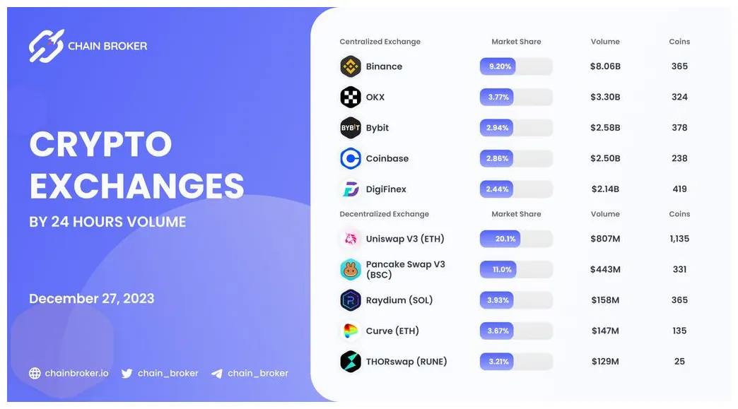 Bnb bnb price fluctuation graph week 1 january 2026
