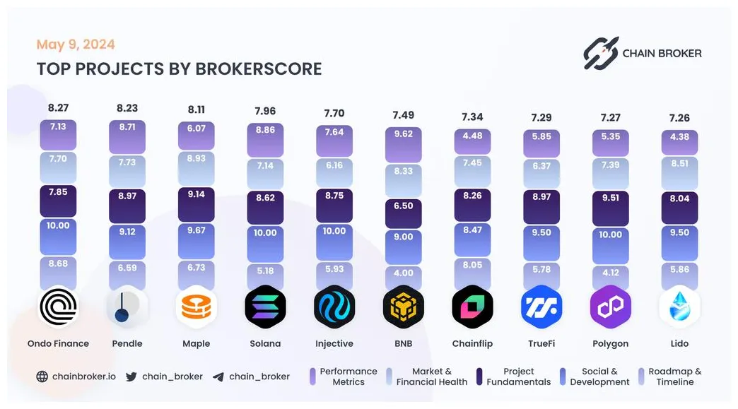 Bnb bnb historical performance graph week 1 january 2026