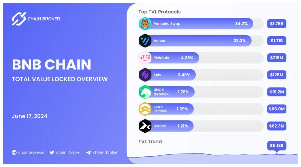 Bnb bnb candlestick graph prediction week 1 january 2026