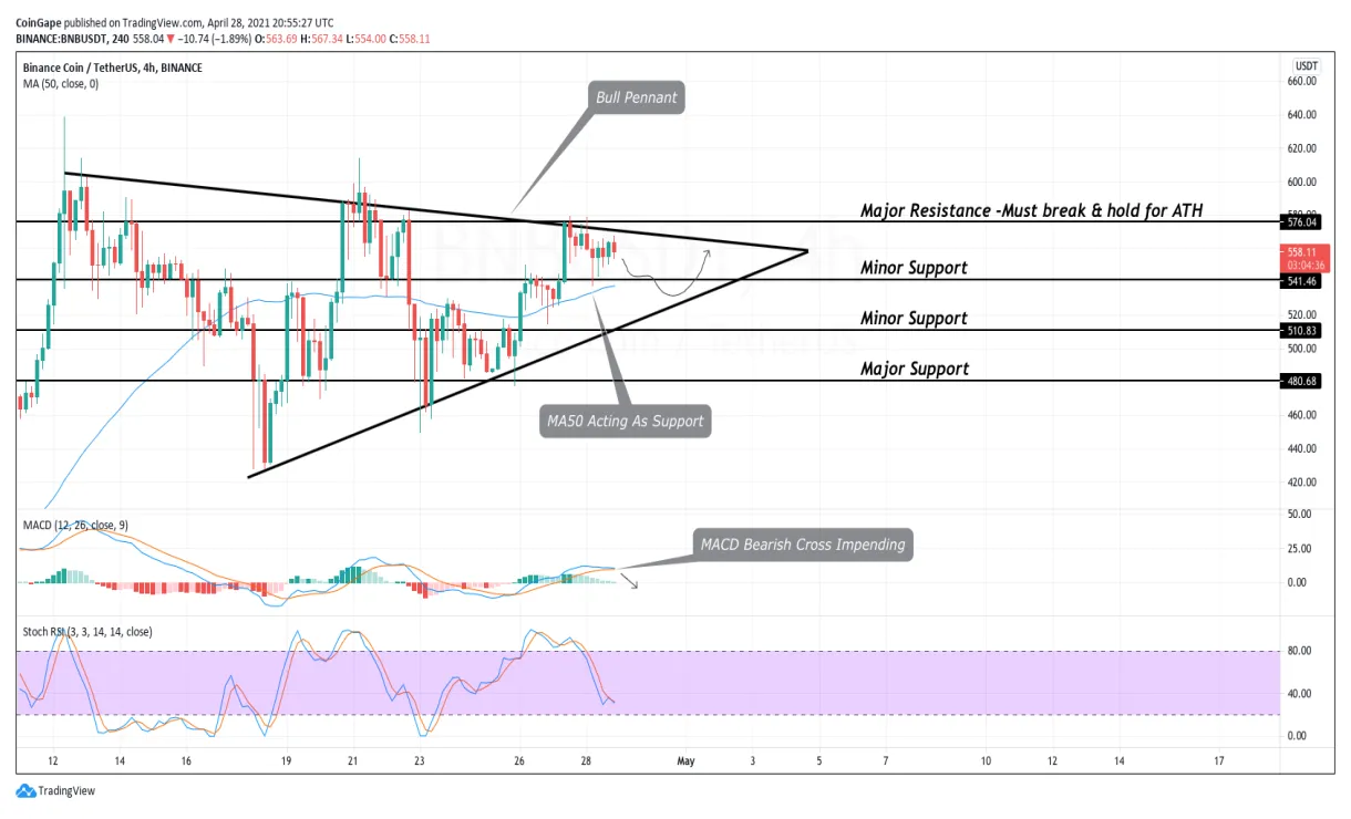 BNB (BNB) Bullish Trend Chart - Week 2 January 2026