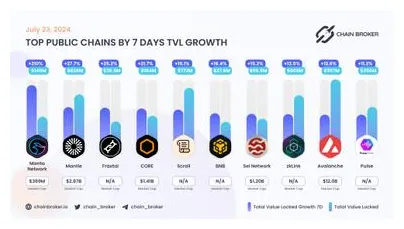 Bnb bnb technical analysis chart week 1 january 2026