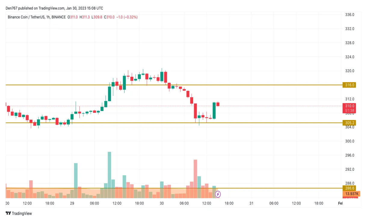 Bnb bnb trading volume indicators week 1 january 2026