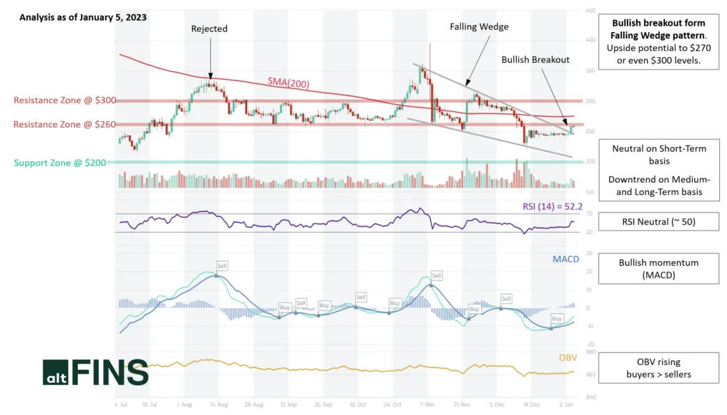 Bnb bnb bullish trend chart week 1 january 2026