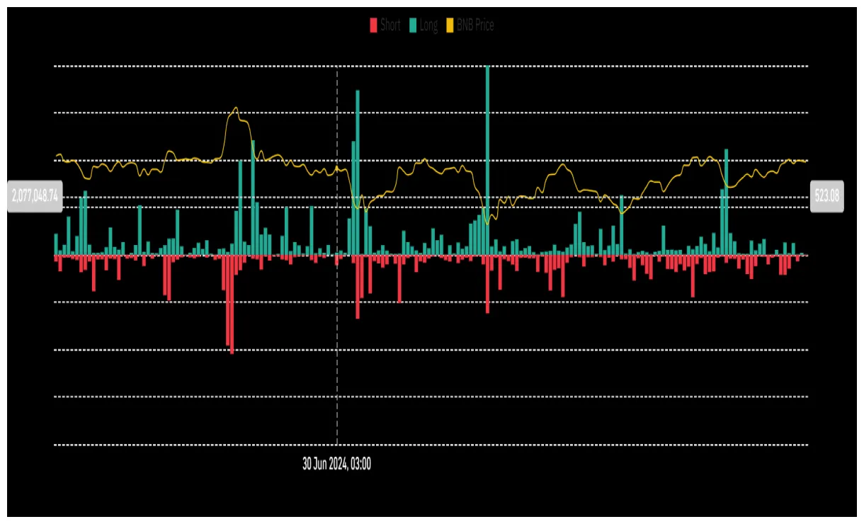 Bnb bnb historical performance graph week 1 january 2026