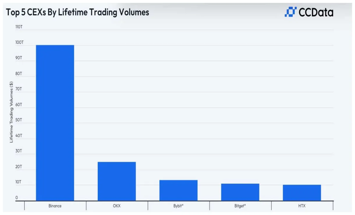 Bnb bnb bullish trend chart week 1 january 2026