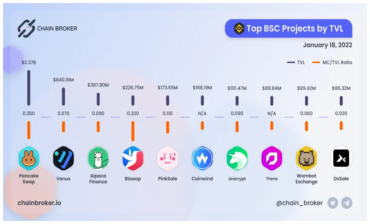 Bnb bnb bullish trend chart week 1 january 2026