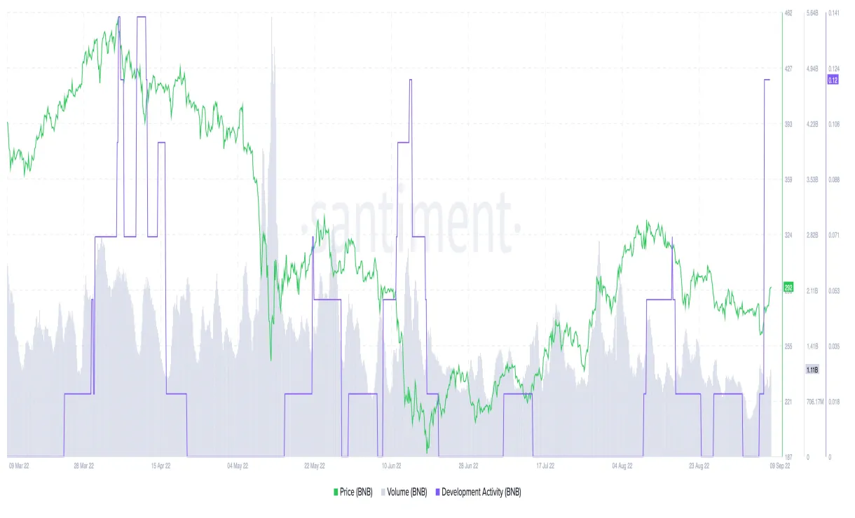 Bnb bnb historical performance graph week 1 january 2026