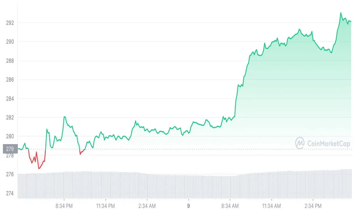 Bnb bnb bullish trend chart week 1 january 2026