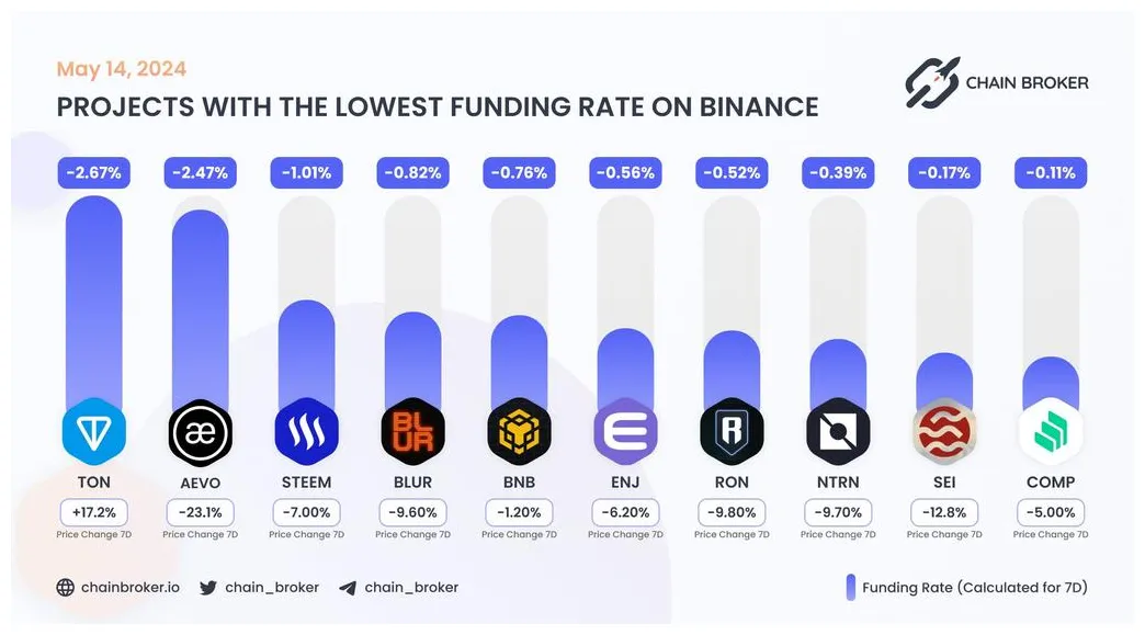 Bnb daily price chart analysis live update 2025