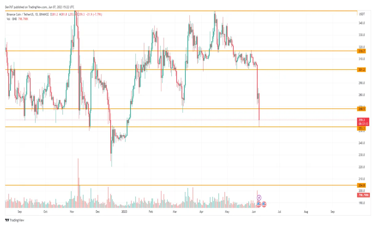 Bnb live price prediction today live update 2025