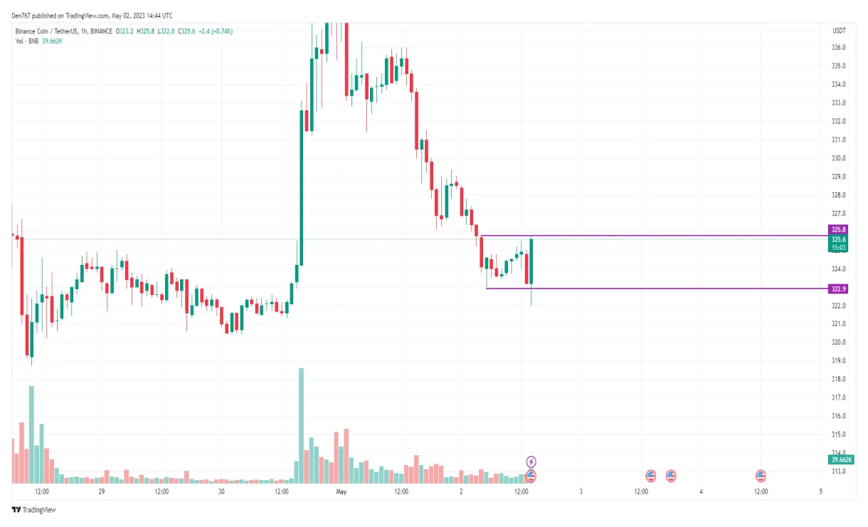 Bnb trading volume chart daily live update 2025