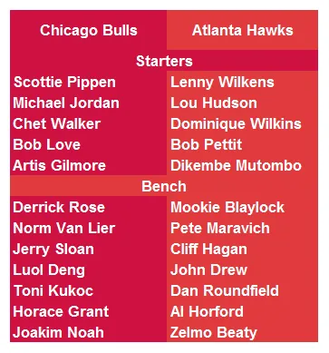 Bulls vs. hawks bballhistory