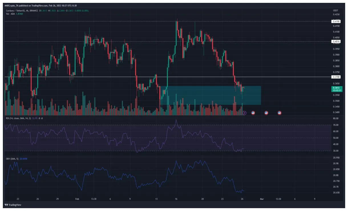 Cardano ada daily price chart week 2 january 2026