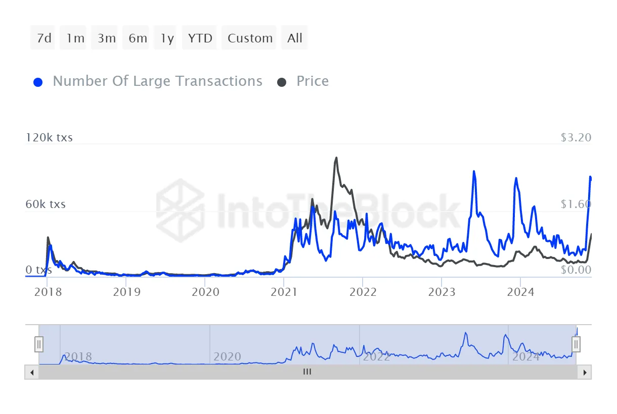 Cardano ada candlestick graph prediction week 5 december 2025