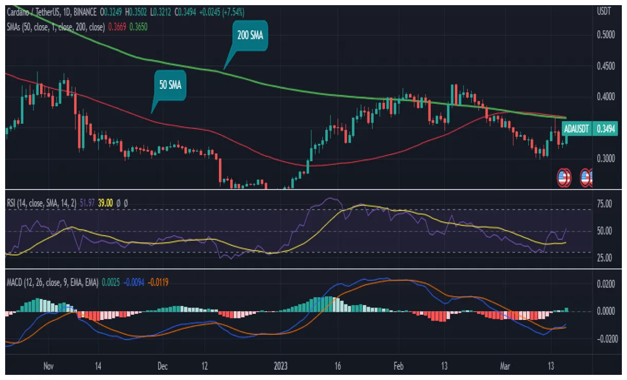 Cardano ada trading volume indicators week 1 january 2026