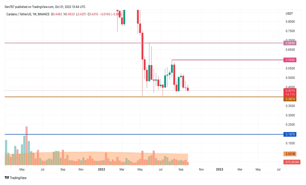 Cardano ada market trend analysis week 1 january 2026