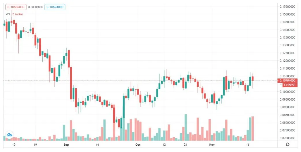 Cardano ada daily price chart week 2 january 2026
