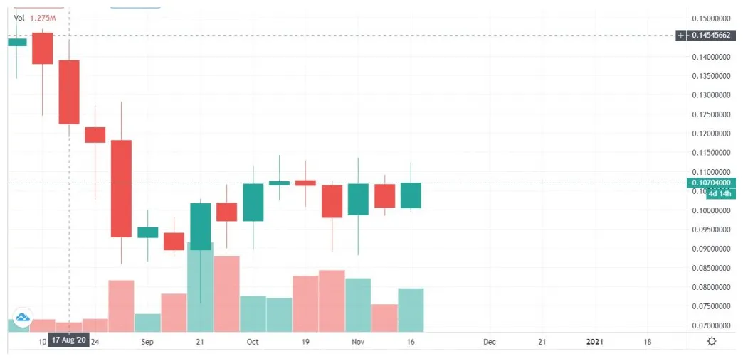 Cardano ada technical analysis chart week 2 january 2026