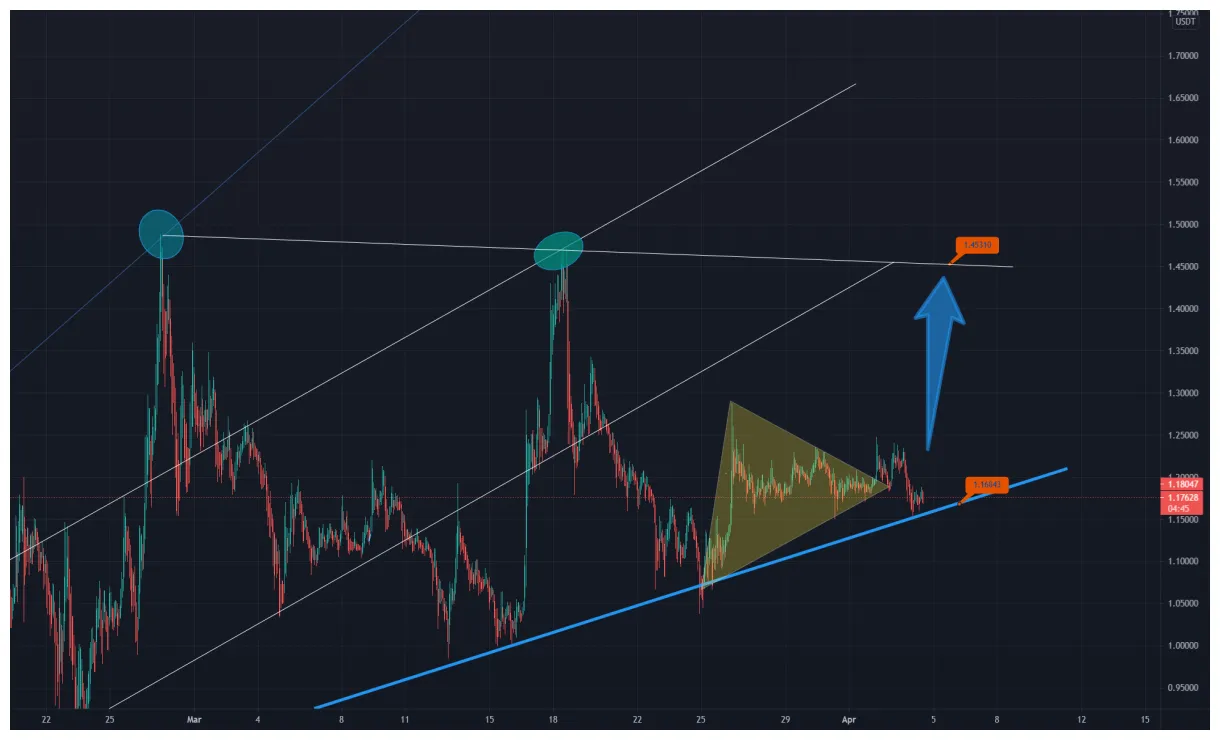 Cardano ada market trend analysis week 2 january 2026