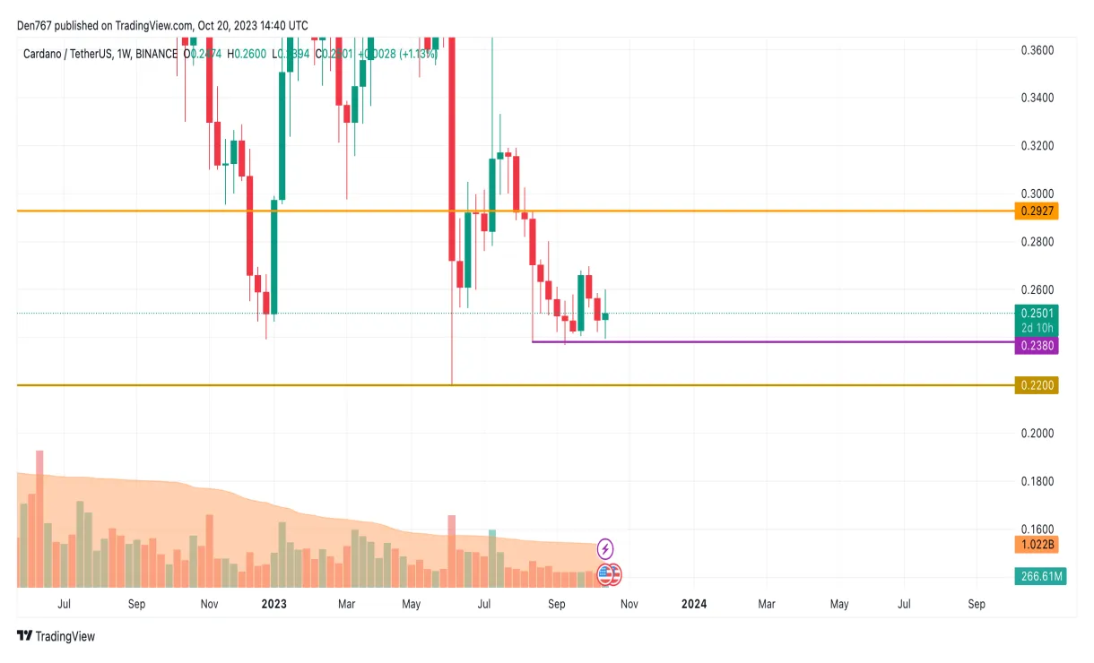 Cardano ada candlestick graph prediction week 2 january 2026