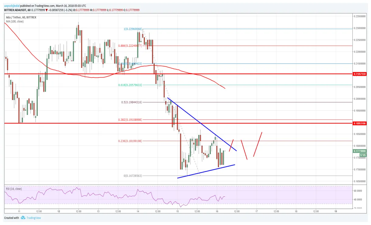 Cardano ada market trend analysis week 2 january 2026