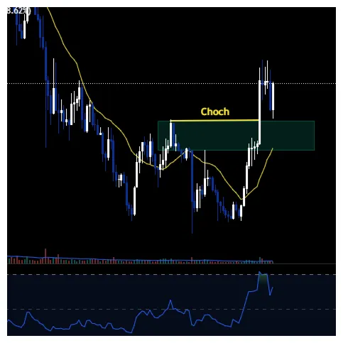 Cardano ada price fluctuation graph week 2 january 2026