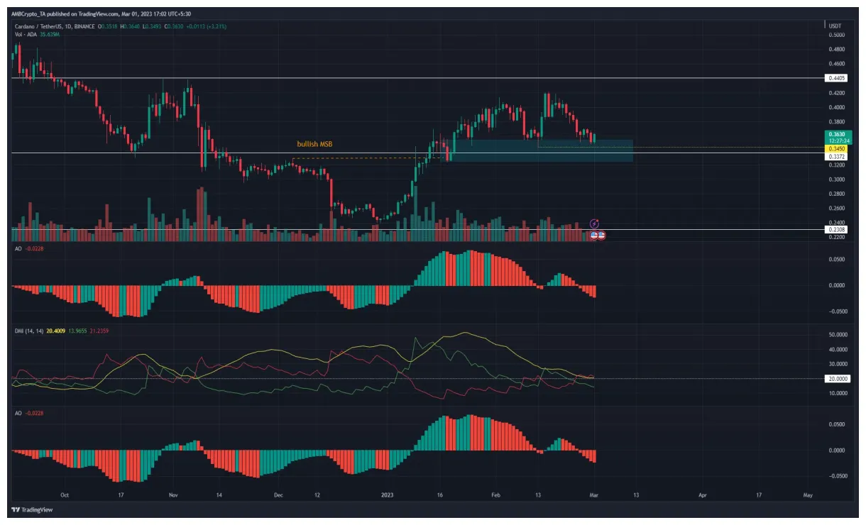 Cardano (ADA) Bullish Trend Chart - Week 2 January 2026
