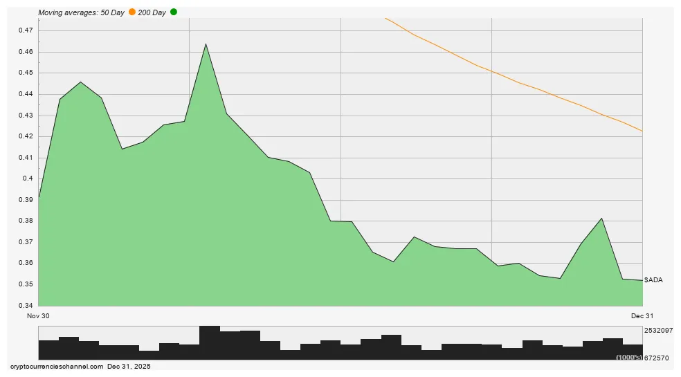 Cardano usd exchange rate history live update 2025