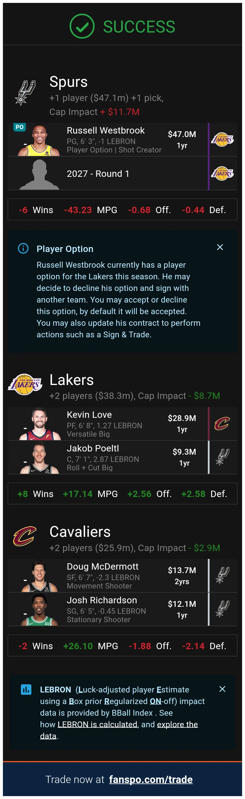 Cavaliers-Spurs-Lakers : r/NBAtradeideas