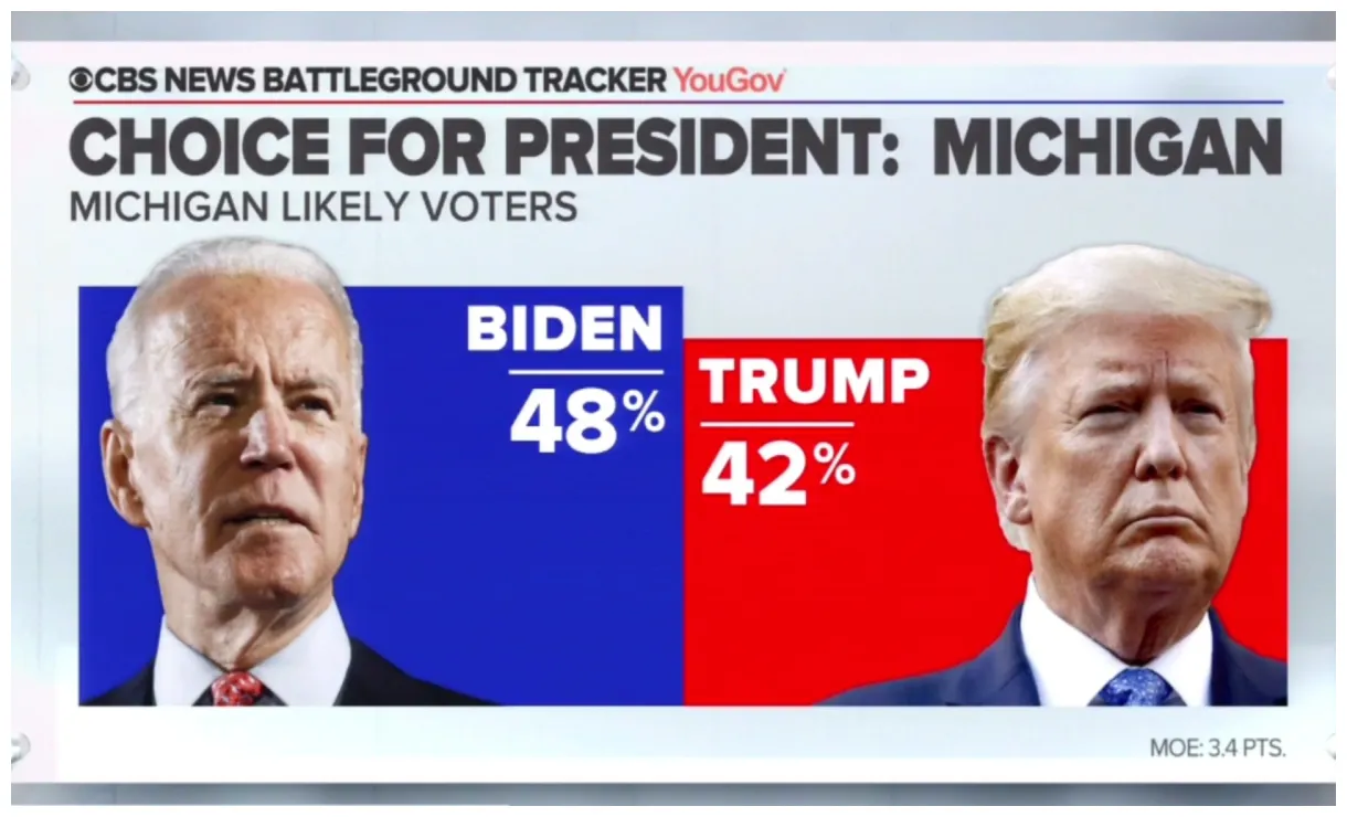Watch CBS Evening News: CBS News poll shows Biden ahead of Trump - Full