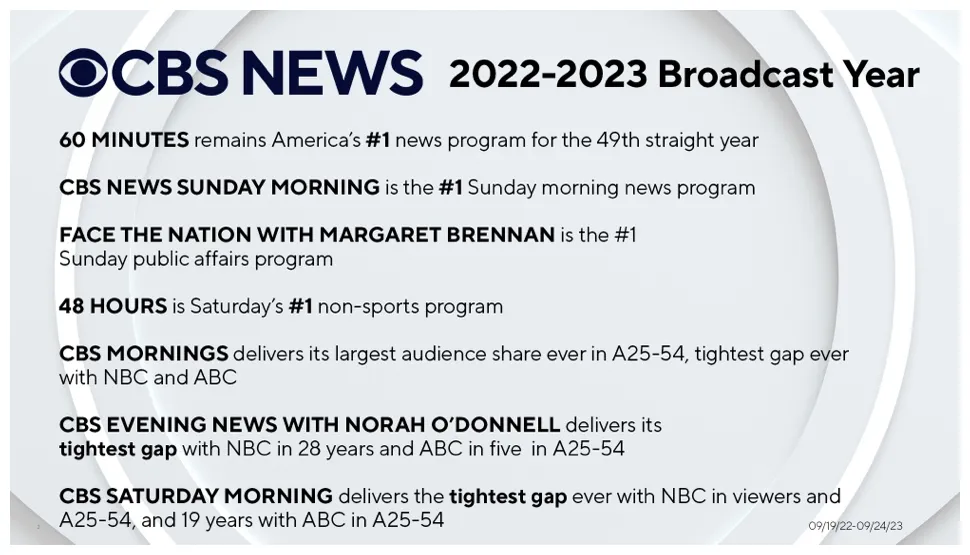 Cbs Evening News Logo