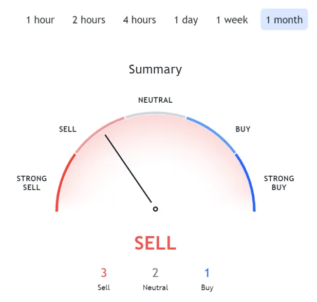 Celo celo price fluctuation graph week 2 january 2026