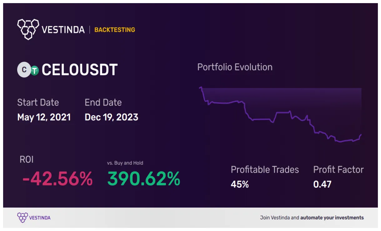 Celo celo trading volume indicators week 2 january 2026