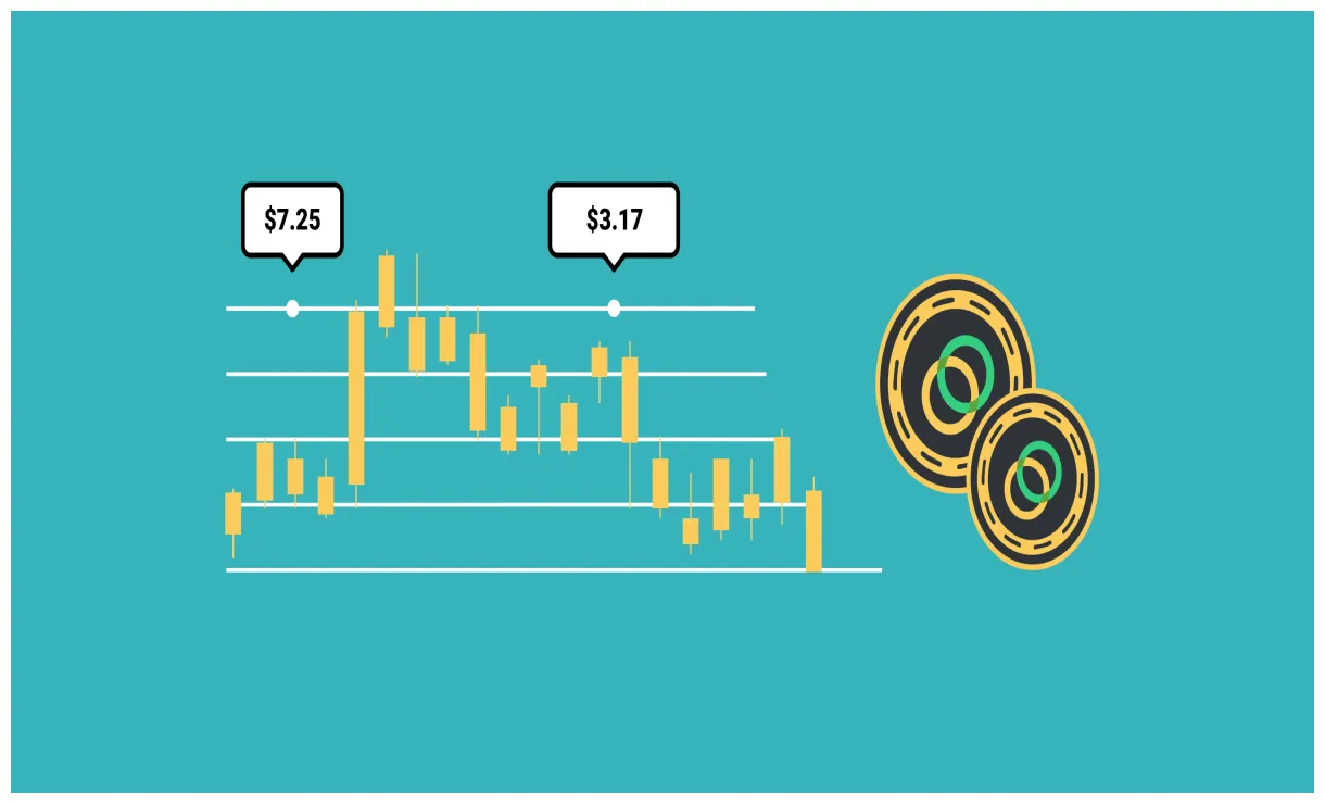Celo celo daily price chart week 2 january 2026