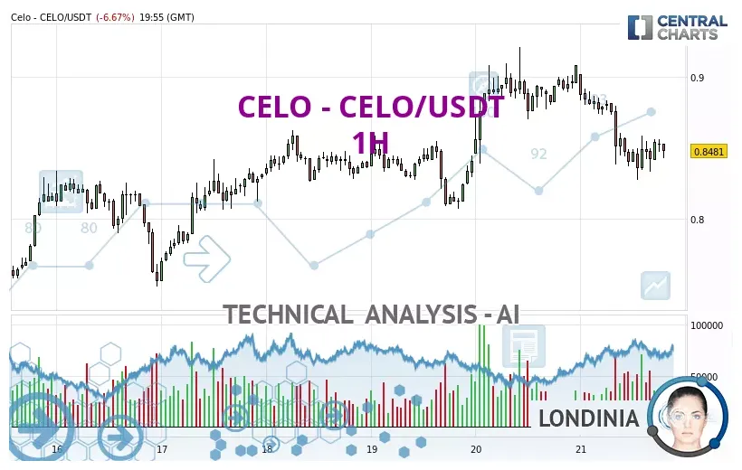 Celo celo market trend analysis week 1 january 2026