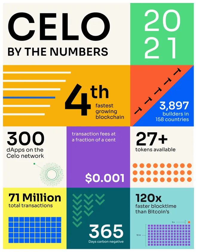 Celo celo trading volume indicators week 1 january 2026