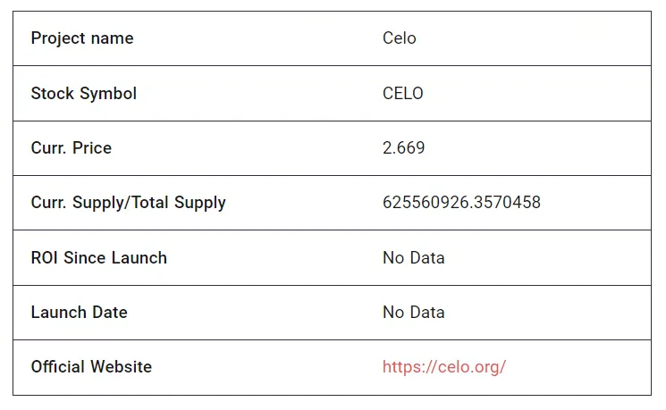 Celo celo market trend analysis week 1 january 2026