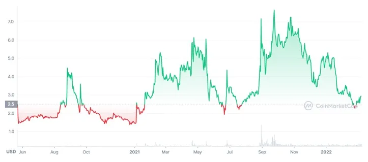 Celo celo trading volume indicators week 2 january 2026