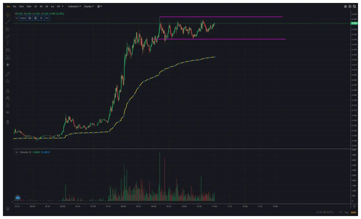 Celo celo price fluctuation graph week 2 january 2026